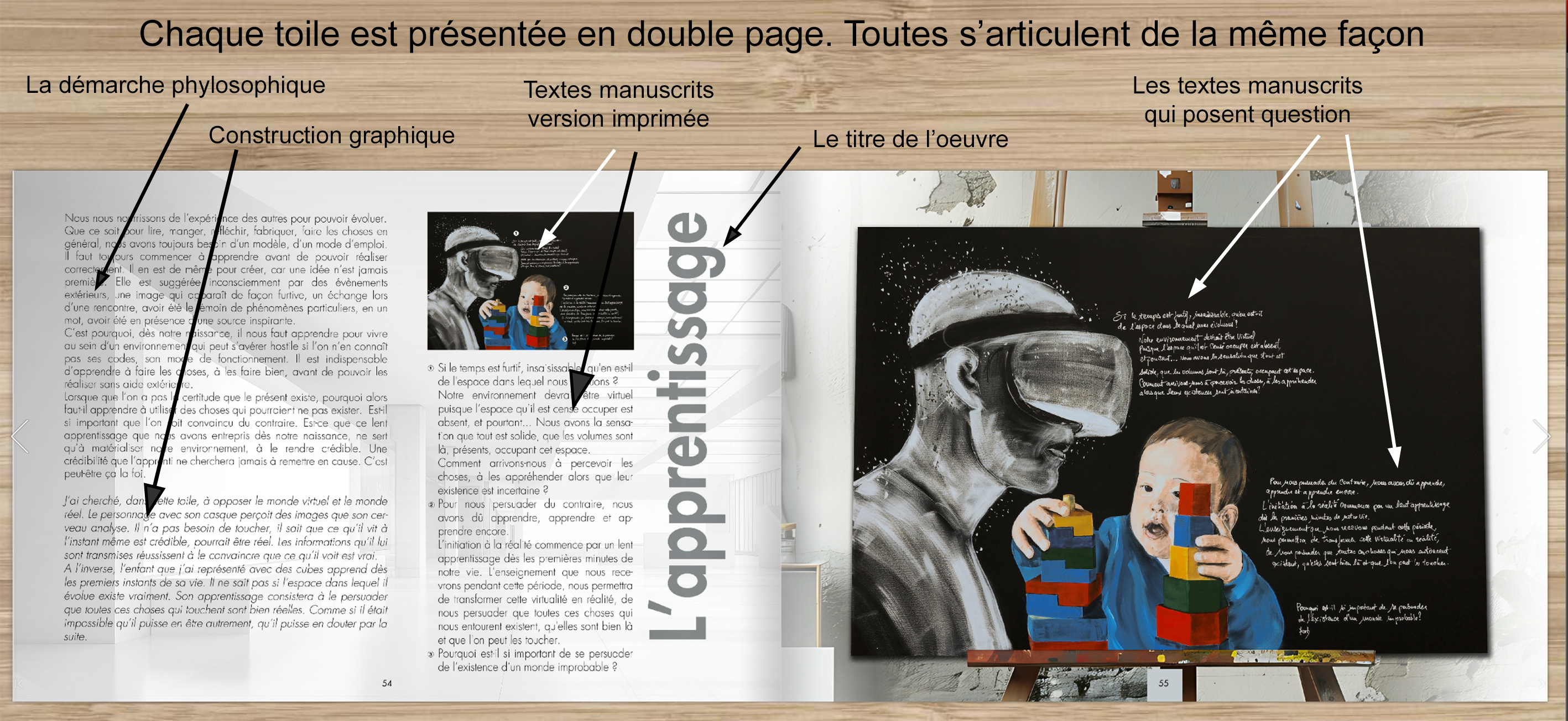 Présentation du fonctionnement des doubles pages du livre